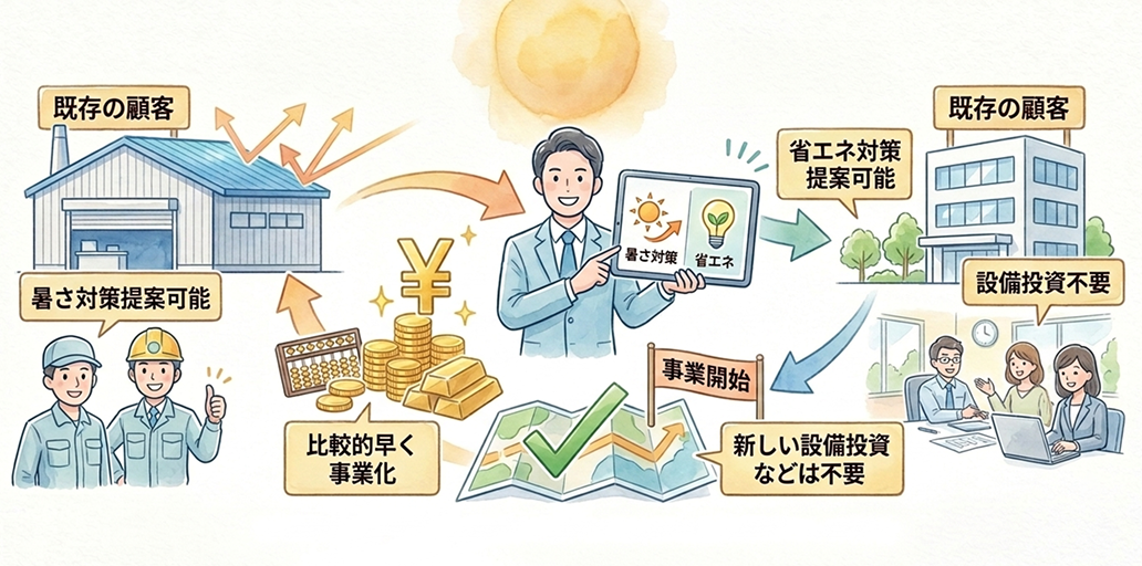 新規事業としてすぐに始められる